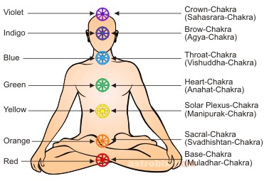 bodychakras.jpg